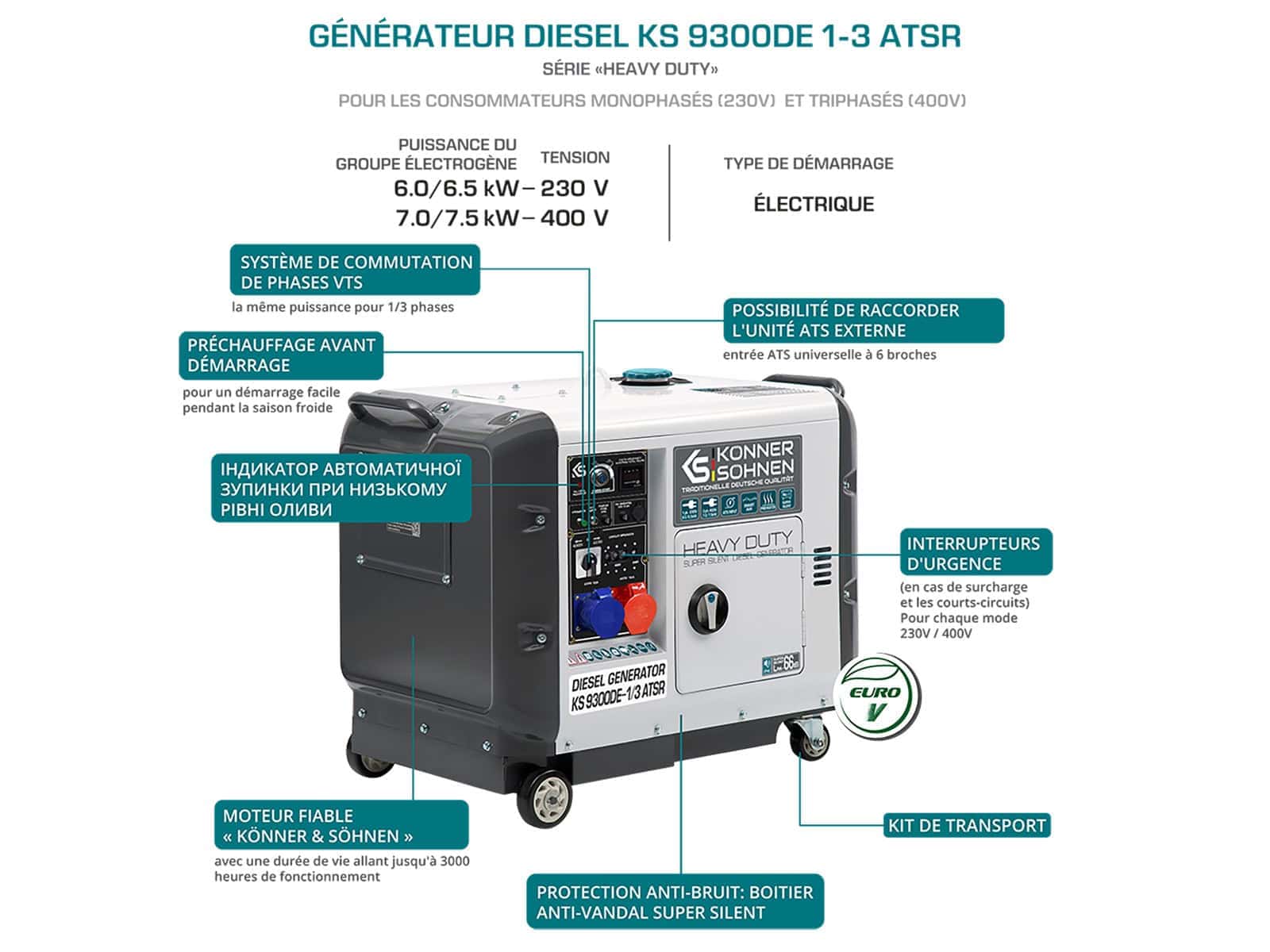 Générateur diesel KS 9300DE-1/3 ATSR