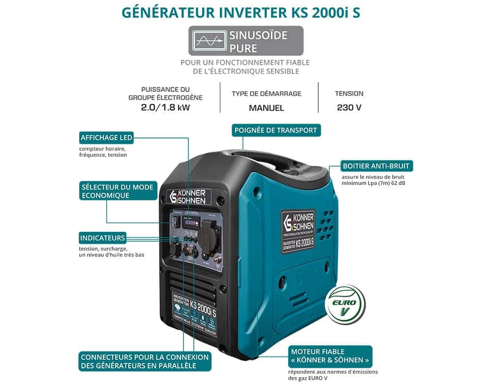 Générateur-onduleur dans la boîte anti-bruit KS 2000i S
