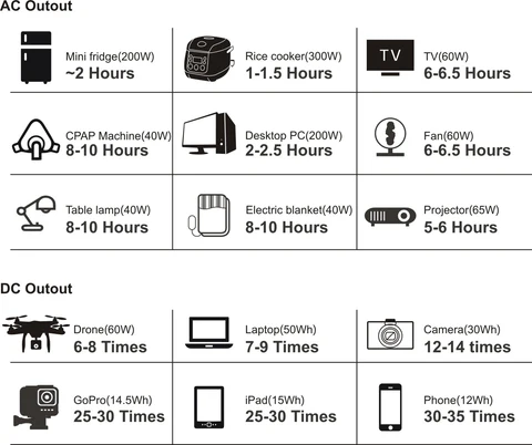 Temps de charge - Batterie 2232