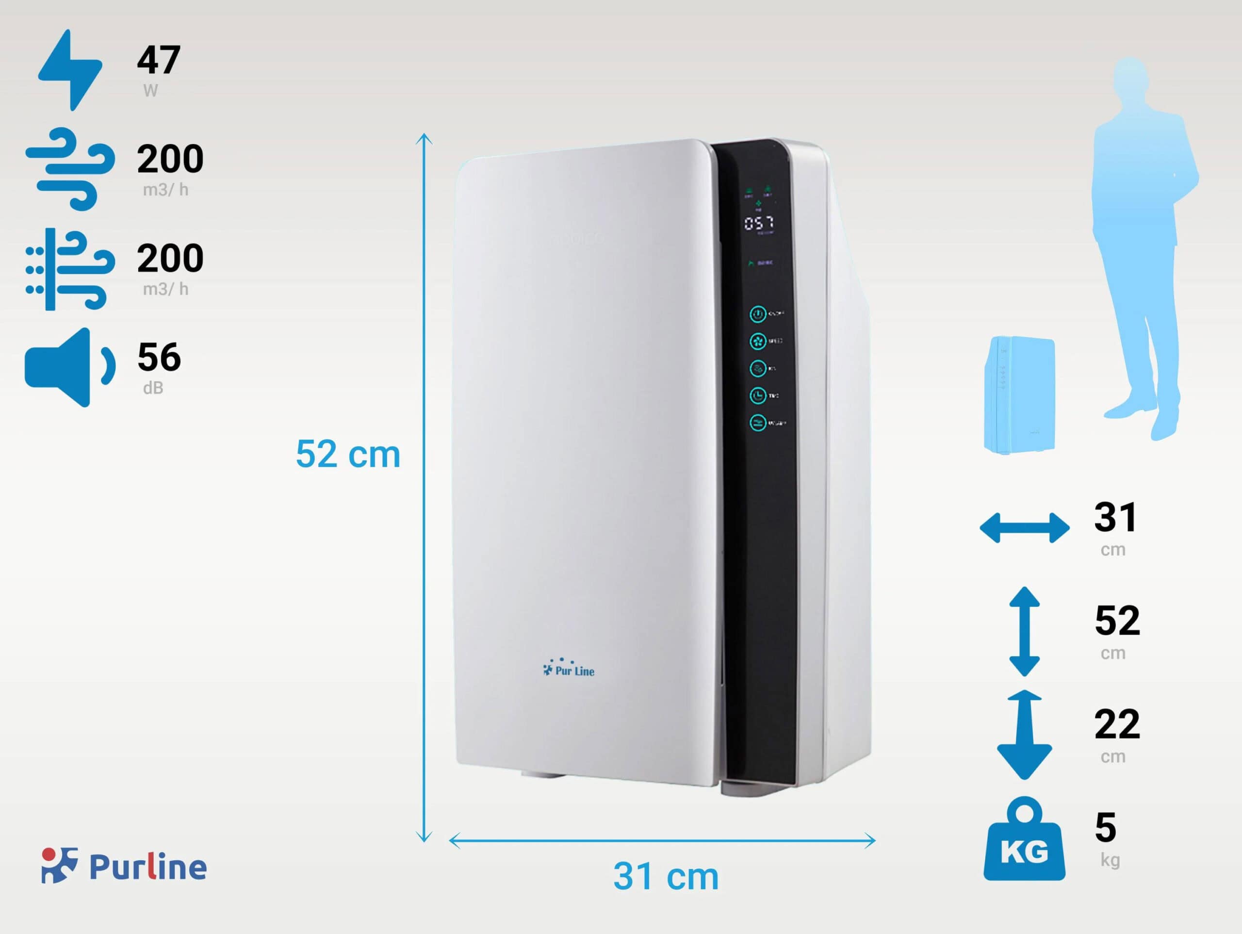 Purificateur d'air avec filtre HEPA, ioniseur et 3 vitesses pour des surfaces de 35m2 – Image 5