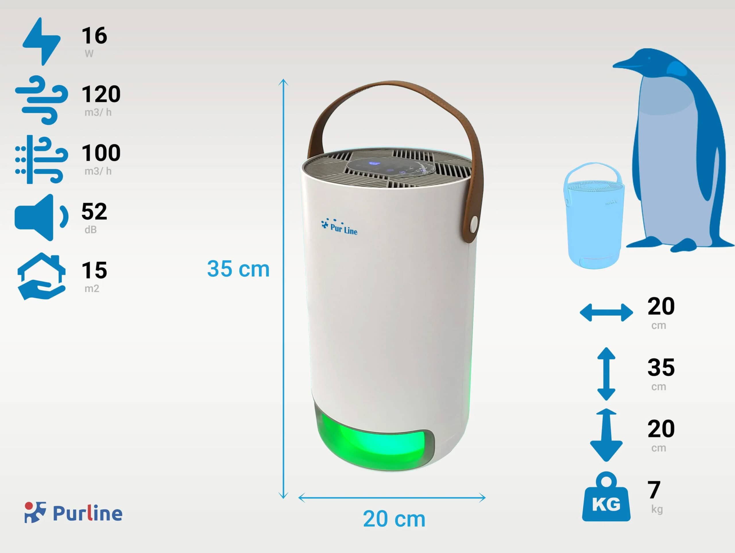 Purificateur d'air avec filtre HEPA, PM2, ioniseur, lampe UV, 3 vitesses et mode AUTO pour 15m2. – Image 3