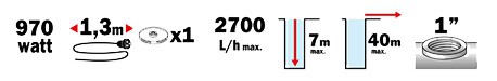 Informations de performance - Pompe a eau - RIBIMEX