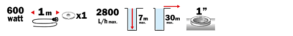 Informations de performance - Pompe a eau - RIBIMEX