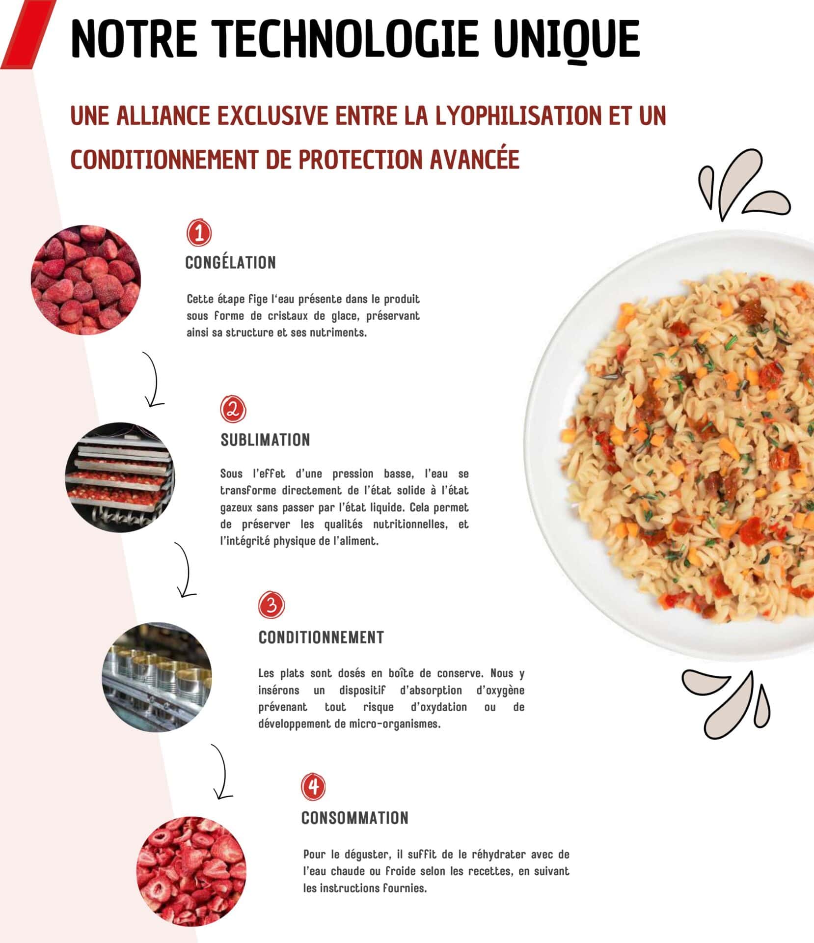 Technologie de conservation - EMERGENCY FOOD