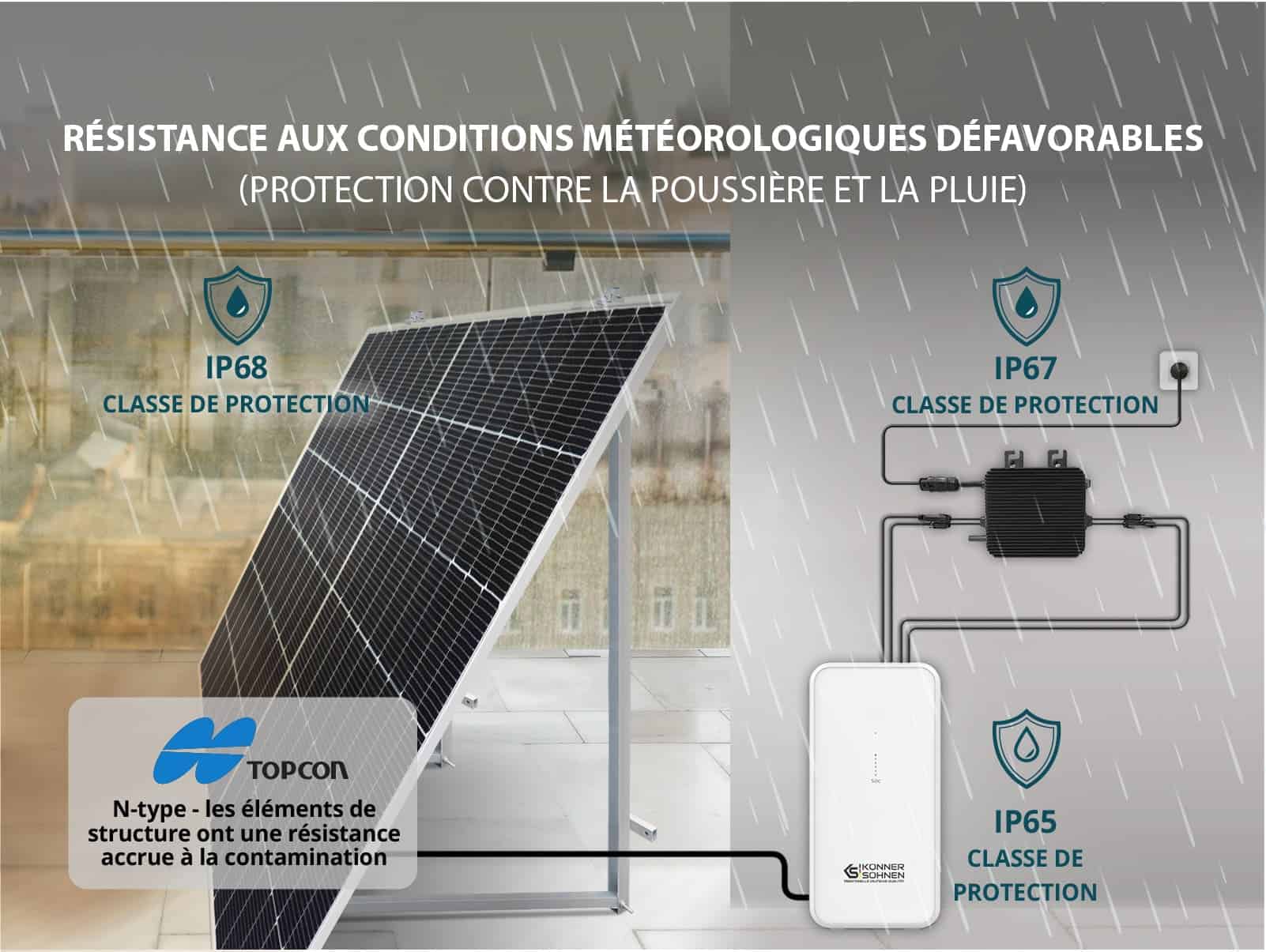 Panneaux solaires Könner & Söhnen KS SP430-HC – Image 9