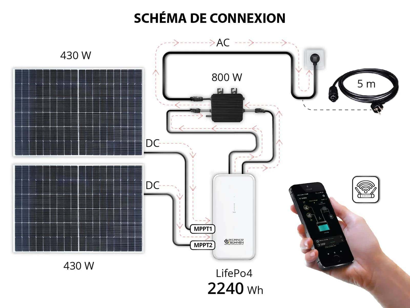 Panneaux solaires Könner & Söhnen KS SP430-HC – Image 6
