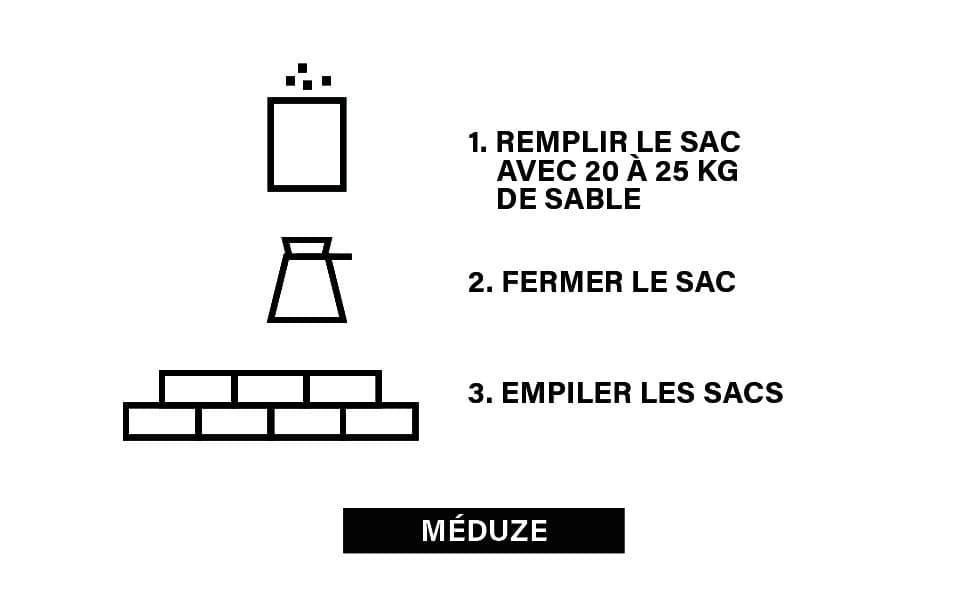 Mode d'emploi des sacs anti-inondation