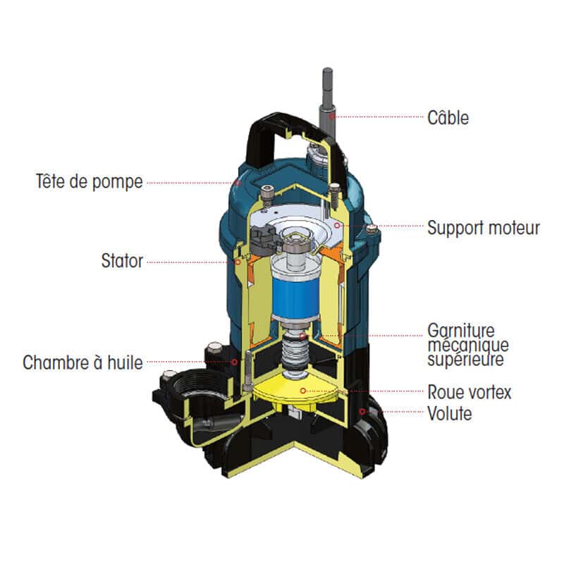Pompe de drainage légère et submersible EUS Series 50HZ – Image 4