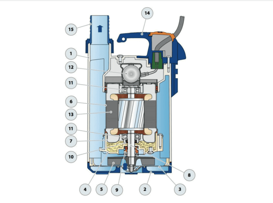 Pack d’Urgence Anti-Inondation – Image 7
